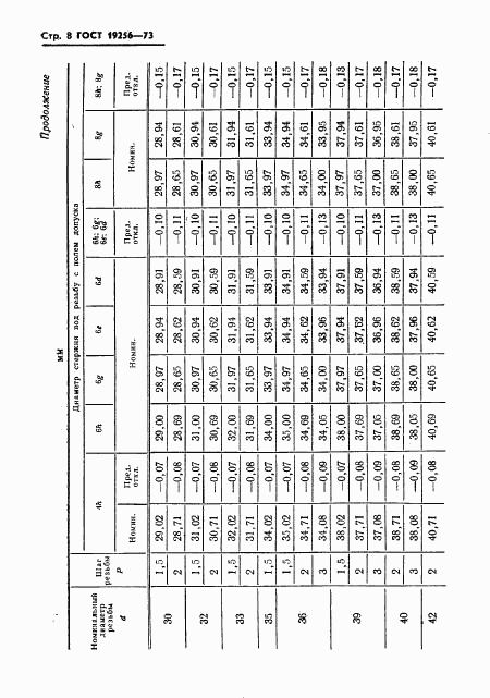 ГОСТ 19256-73, страница 10