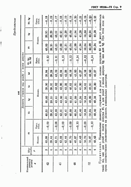 ГОСТ 19256-73, страница 11