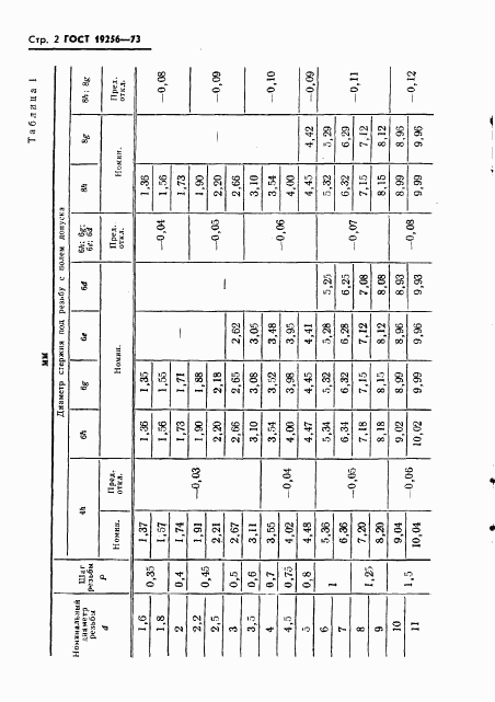 ГОСТ 19256-73, страница 4
