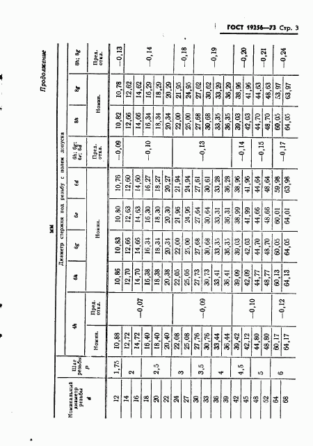 ГОСТ 19256-73, страница 5