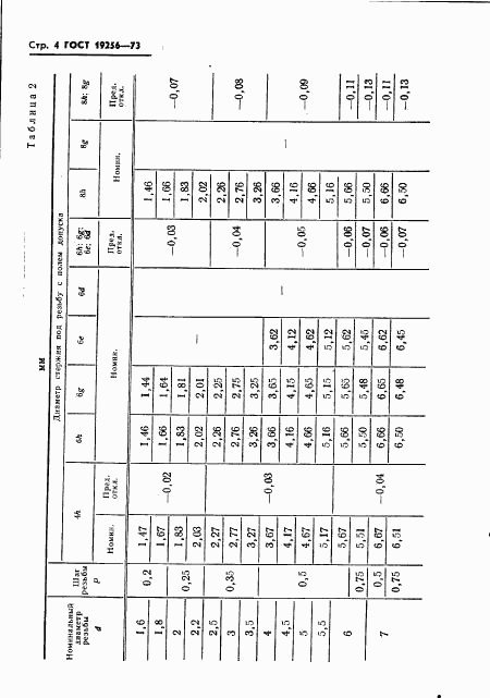 ГОСТ 19256-73, страница 6