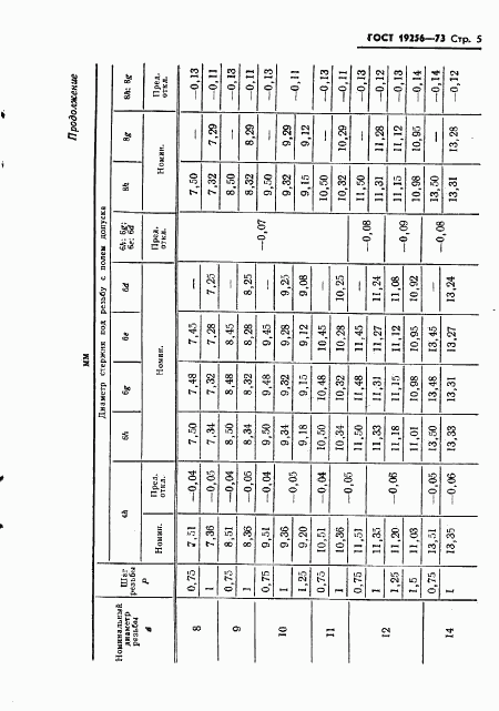 ГОСТ 19256-73, страница 7