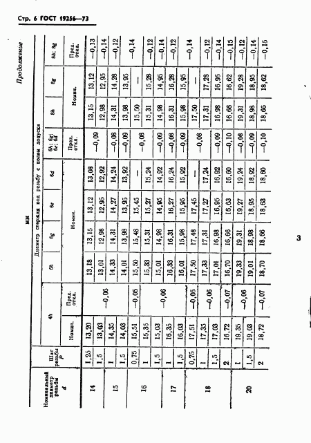 ГОСТ 19256-73, страница 8