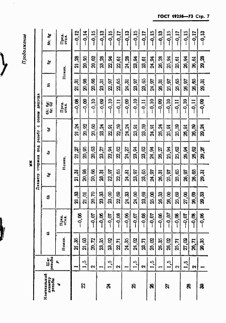 ГОСТ 19256-73, страница 9