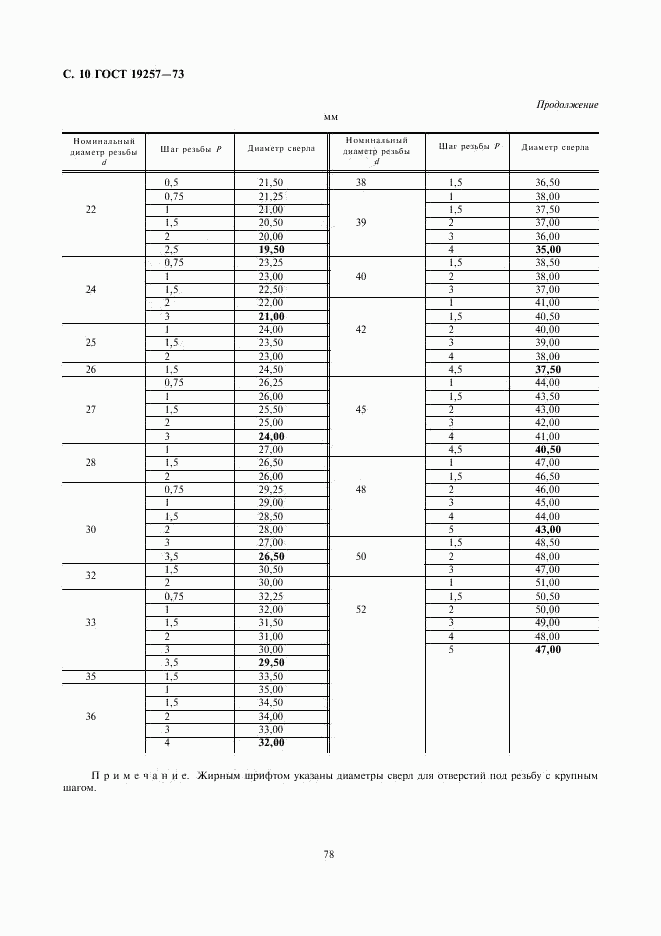ГОСТ 19257-73, страница 10