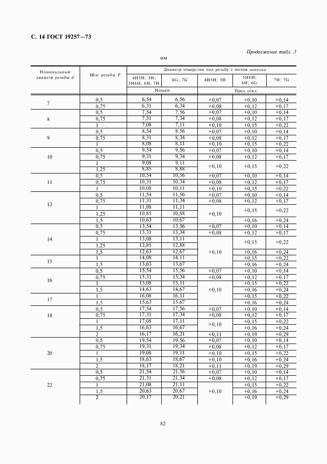 ГОСТ 19257-73, страница 14