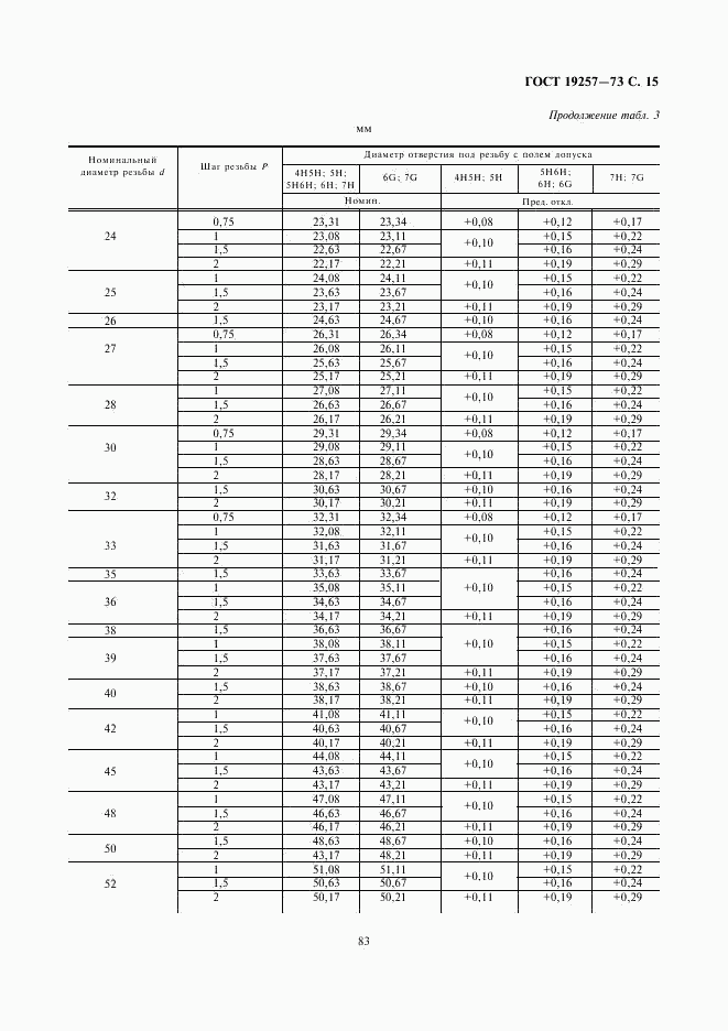 ГОСТ 19257-73, страница 15