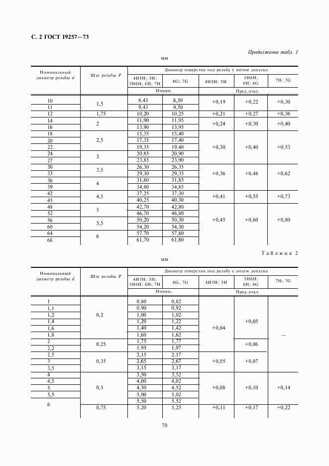 ГОСТ 19257-73, страница 2