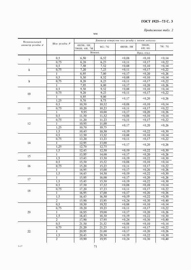 ГОСТ 19257-73, страница 3