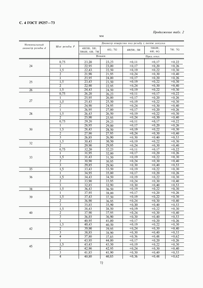ГОСТ 19257-73, страница 4