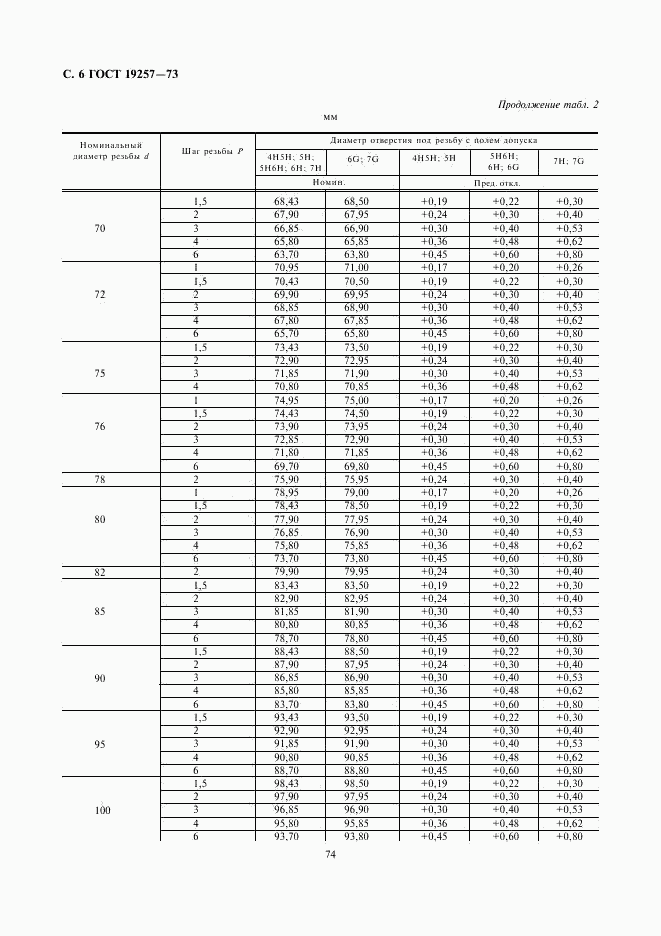 ГОСТ 19257-73, страница 6