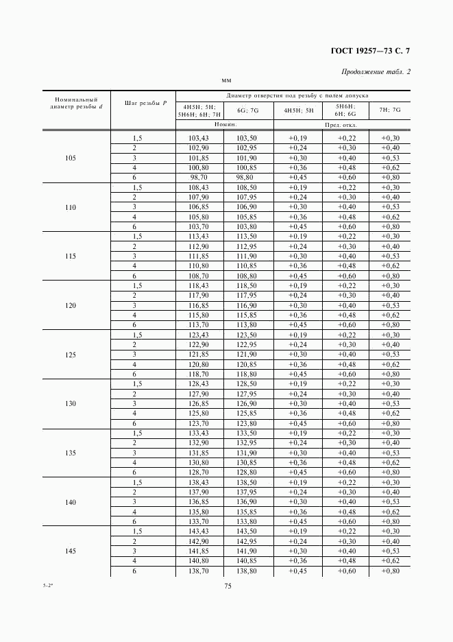 ГОСТ 19257-73, страница 7