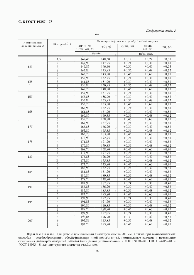 ГОСТ 19257-73, страница 8