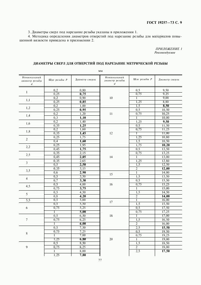 ГОСТ 19257-73, страница 9