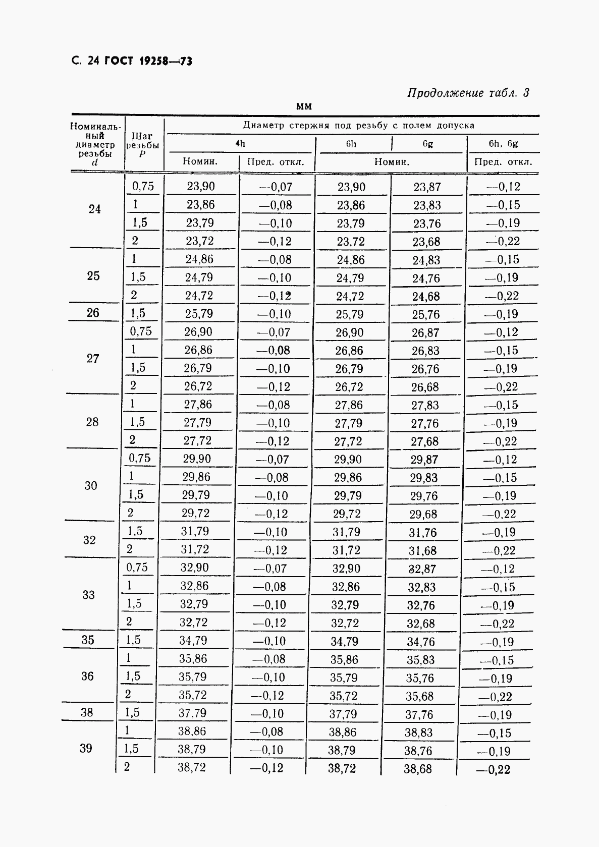 ГОСТ 19258-73, страница 26