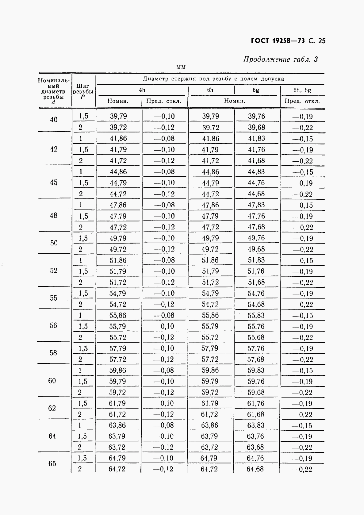 ГОСТ 19258-73, страница 27