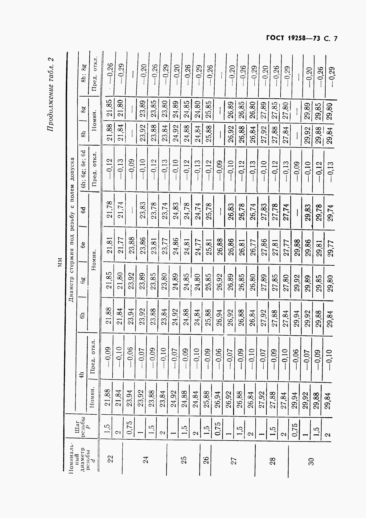 ГОСТ 19258-73, страница 9