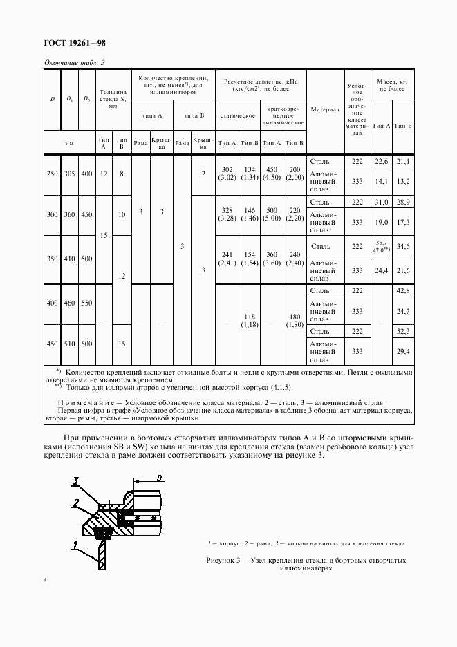 ГОСТ 19261-98, страница 7