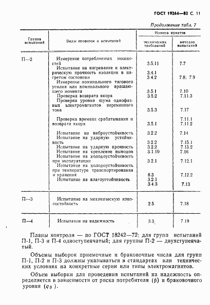 ГОСТ 19264-82, страница 12