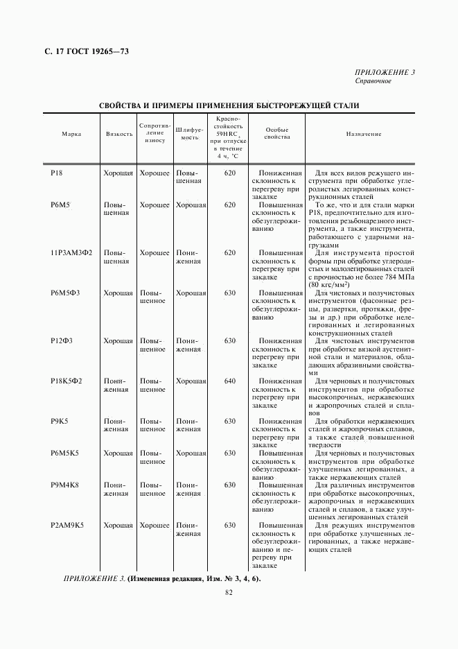 ГОСТ 19265-73, страница 17
