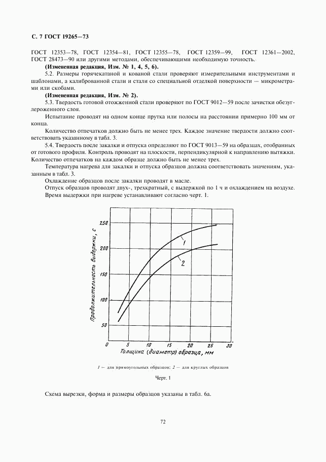 ГОСТ 19265-73, страница 7