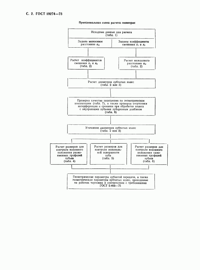 ГОСТ 19274-73, страница 3