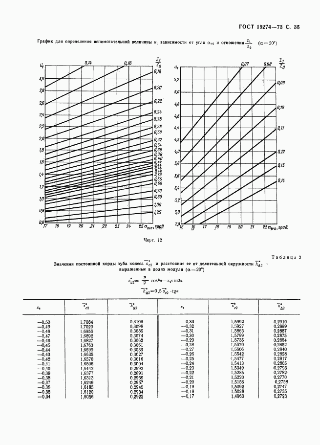 ГОСТ 19274-73, страница 36