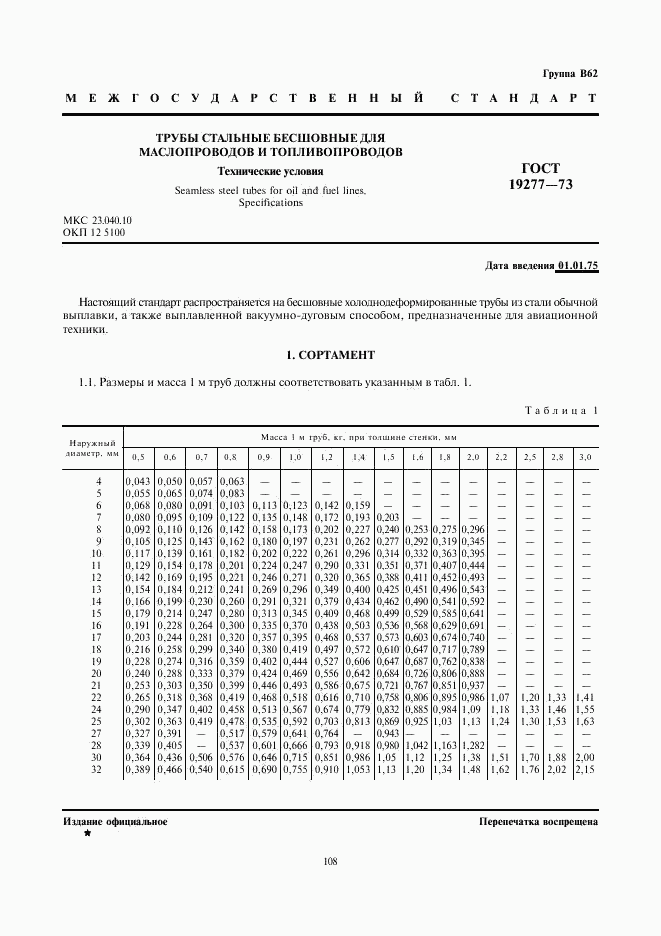 ГОСТ 19277-73, страница 2