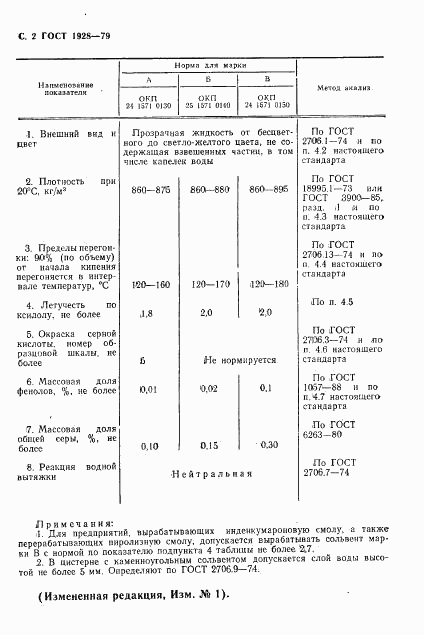 ГОСТ 1928-79, страница 3