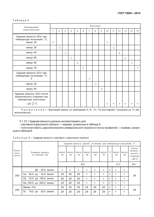 ГОСТ 19281-2014, страница 13