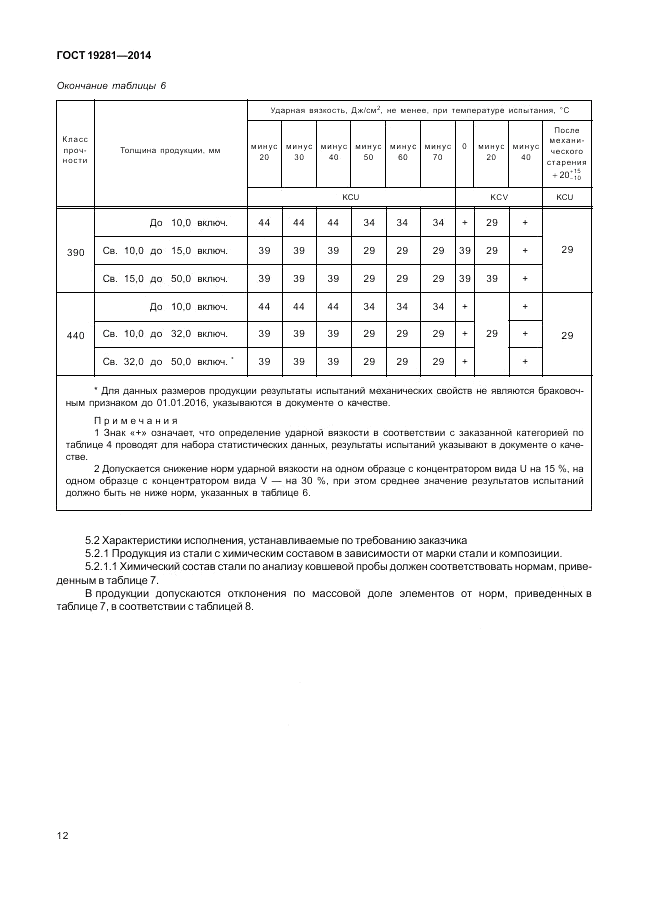 ГОСТ 19281-2014, страница 16