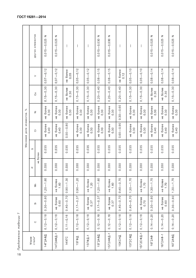 ГОСТ 19281-2014, страница 22