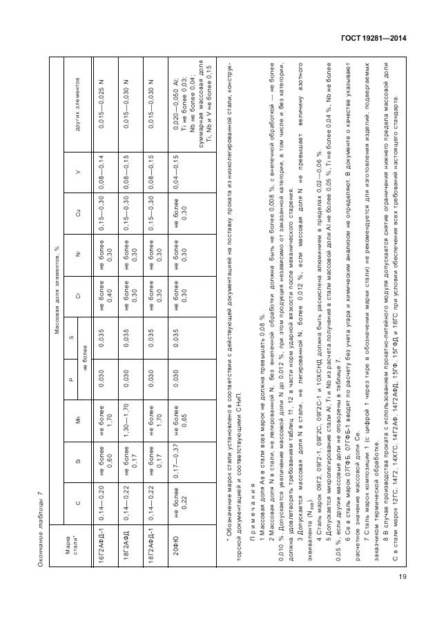 ГОСТ 19281-2014, страница 23