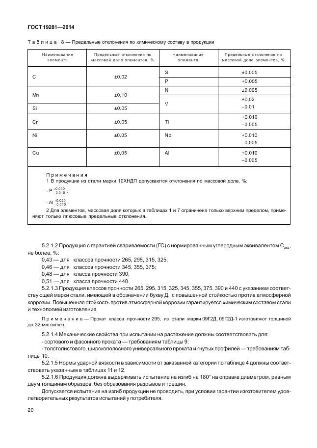 ГОСТ 19281-2014, страница 24