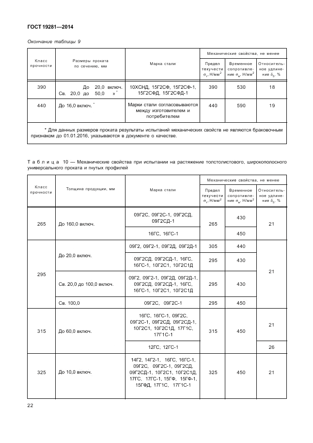 ГОСТ 19281-2014, страница 26