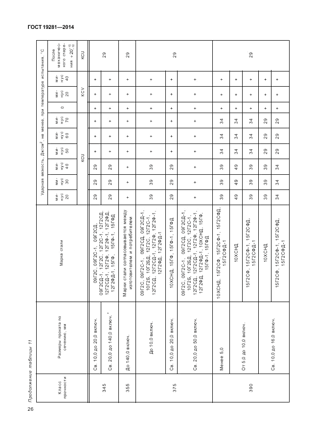 ГОСТ 19281-2014, страница 30