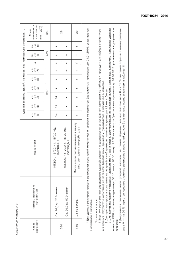 ГОСТ 19281-2014, страница 31