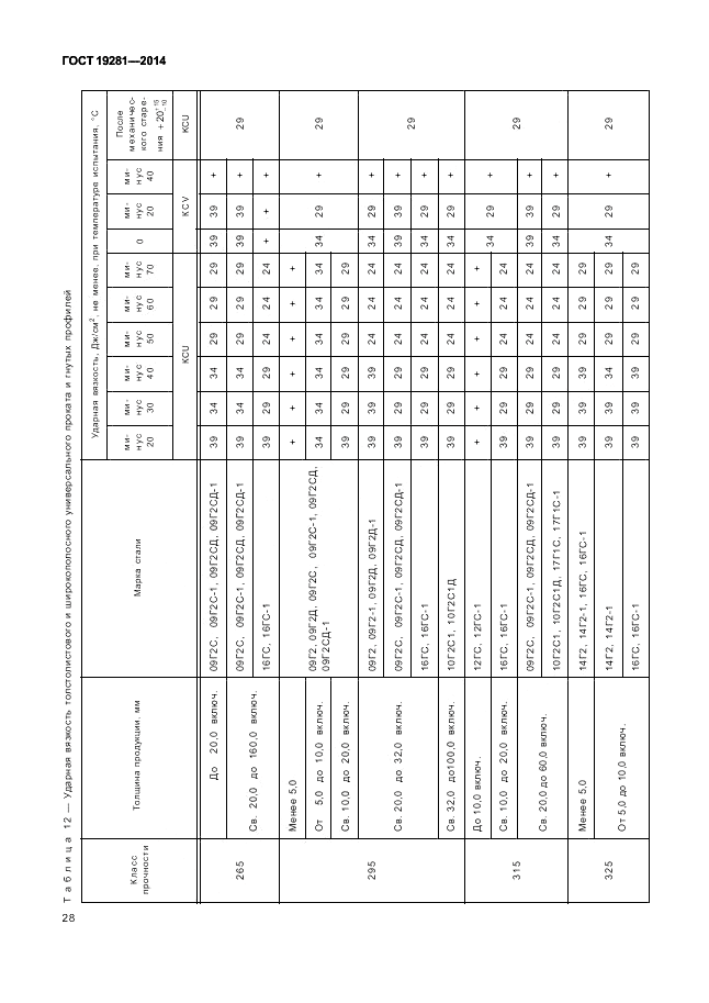 ГОСТ 19281-2014, страница 32