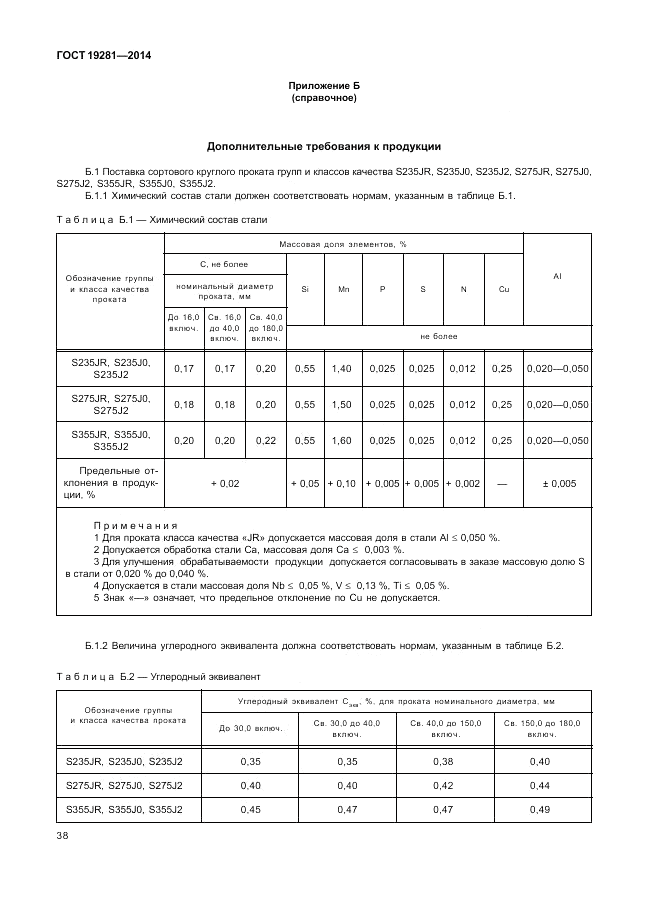 ГОСТ 19281-2014, страница 42