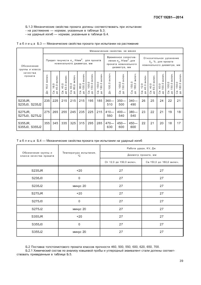 ГОСТ 19281-2014, страница 43