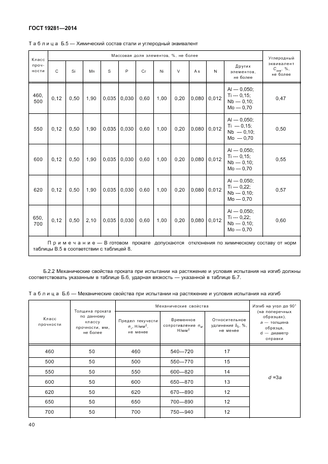 ГОСТ 19281-2014, страница 44