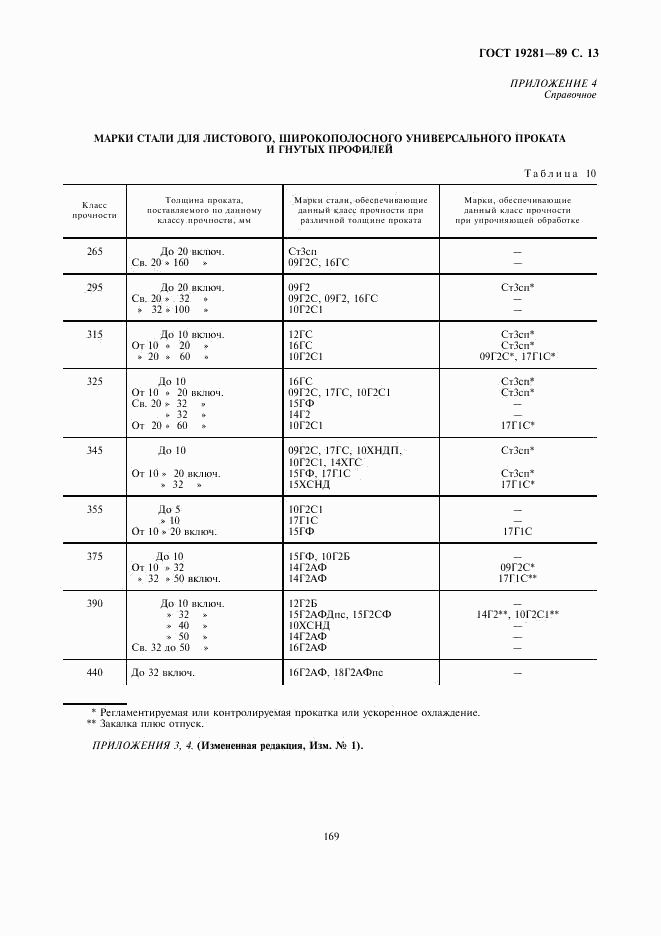 ГОСТ 19281-89, страница 14