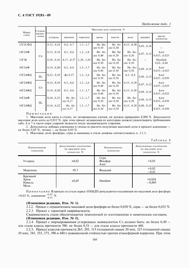 ГОСТ 19281-89, страница 5