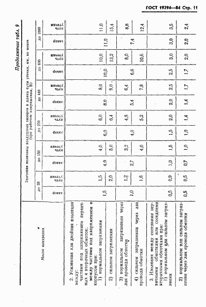 ГОСТ 19294-84, страница 12