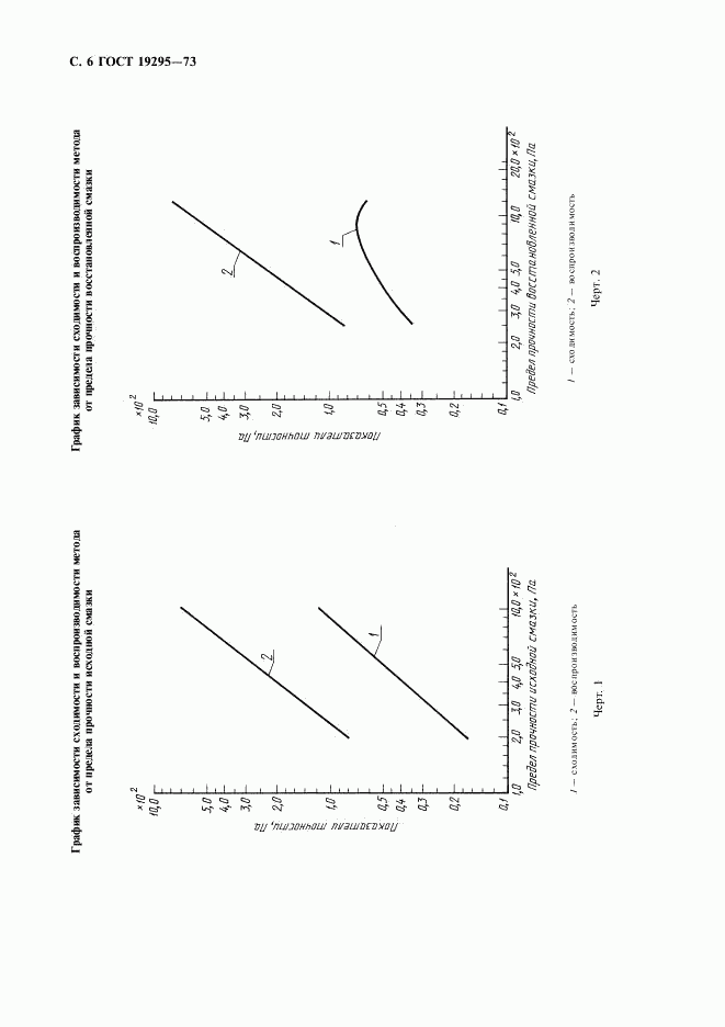 ГОСТ 19295-73, страница 7