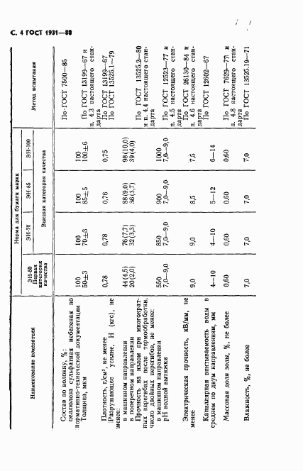 ГОСТ 1931-80, страница 5