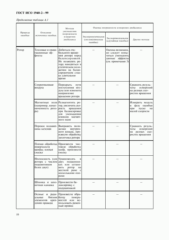 ГОСТ ИСО 1940-2-99, страница 14