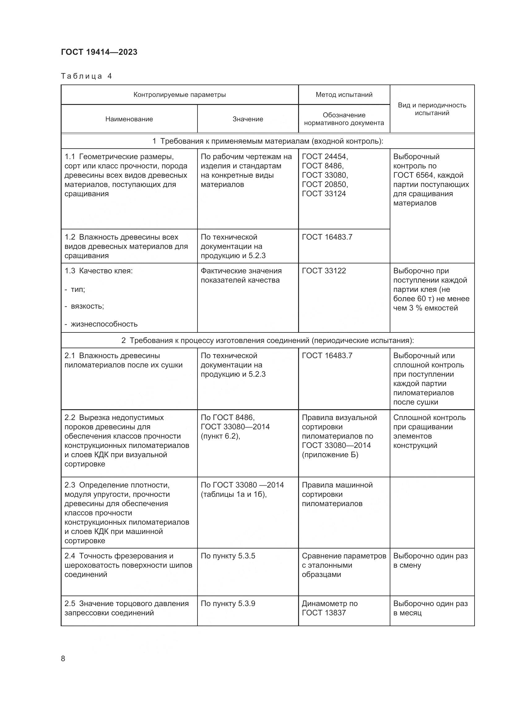 ГОСТ 19414-2023, страница 15