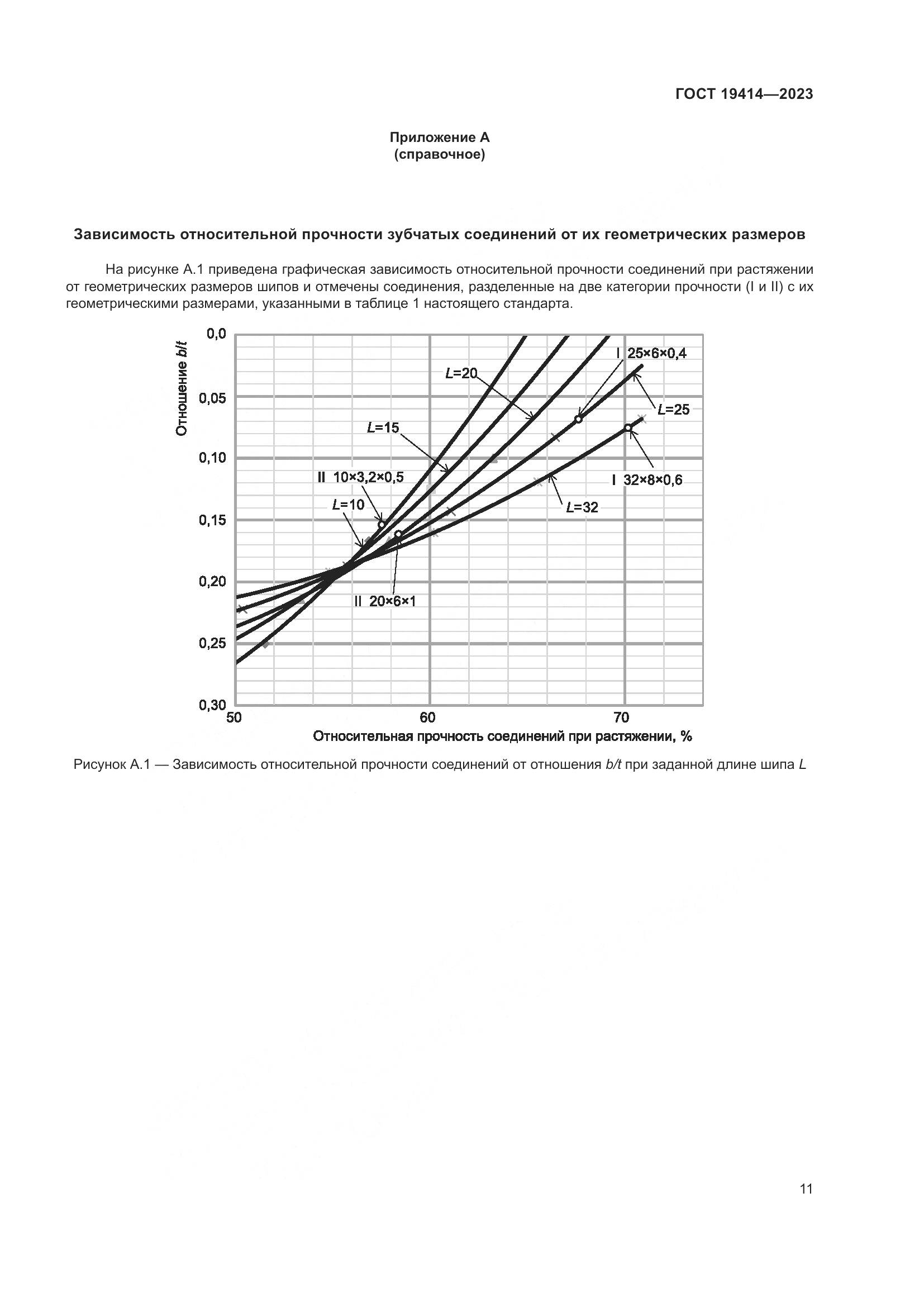 ГОСТ 19414-2023, страница 18