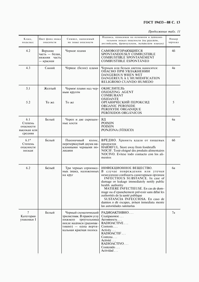 ГОСТ 19433-88, страница 14